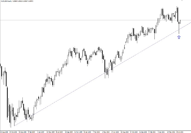 AUD/USD Weekly Chart Analisi tecnica, August 16, 2011